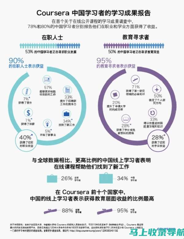 站长课程：从零开始探索网站建设的奥秘