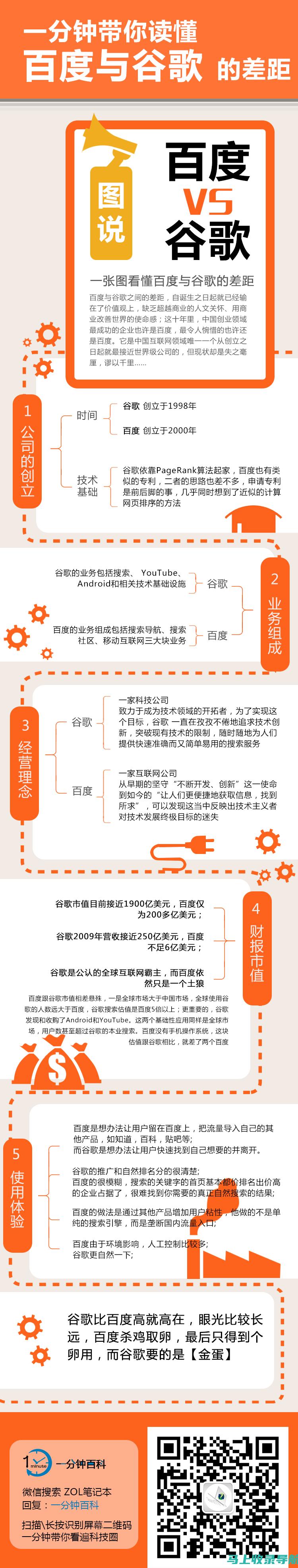 对比百度SEO排名公司实力：专业度与成功案例的深度分析